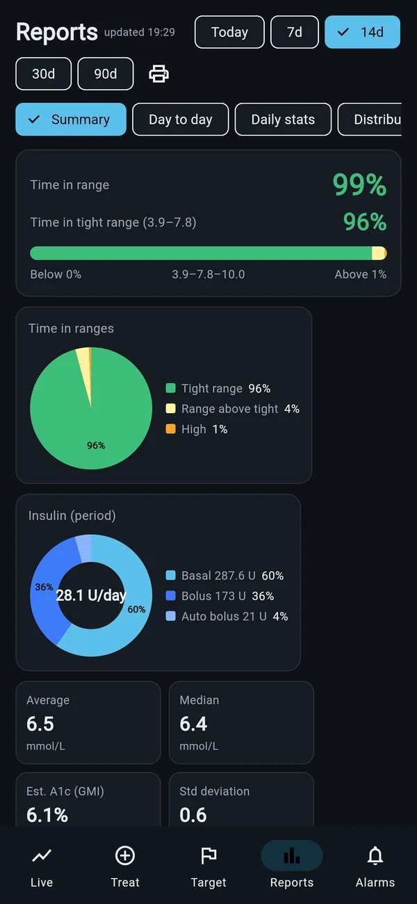 Reports: time in range and daily pattern