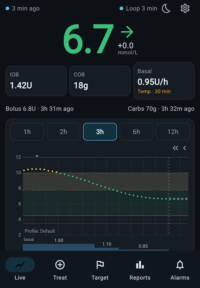 Monitor Glucose on a tablet